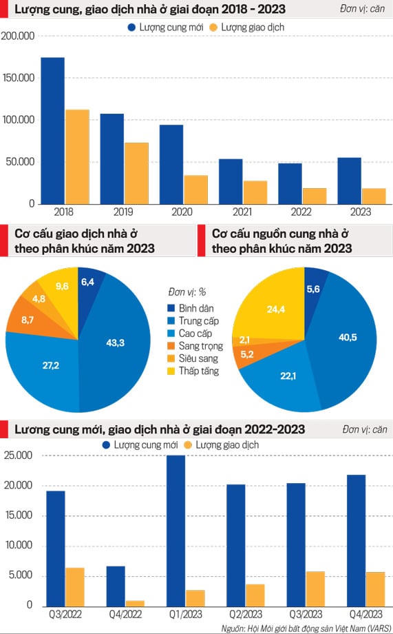 Hé lộ chu kỳ tăng giá mới của phân khúc đất nền