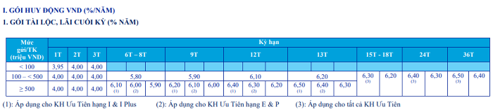 Lãi suất tiết kiệm ngân hàng sắp cán mốc 9%/năm?