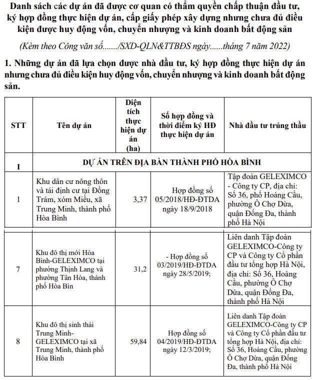 3 dự án chưa đủ điều kiện huy động vốn của Geleximco