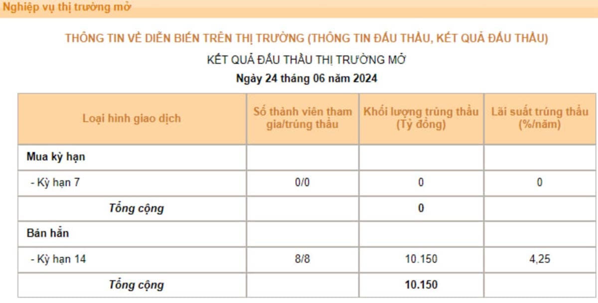 Động thái mới trên thị trường tiền tệ