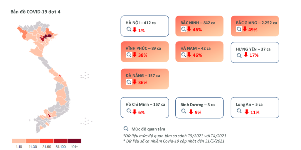 Mức độ quan tâm thị trường bất động sản trong tháng 5/2021. &nbsp;