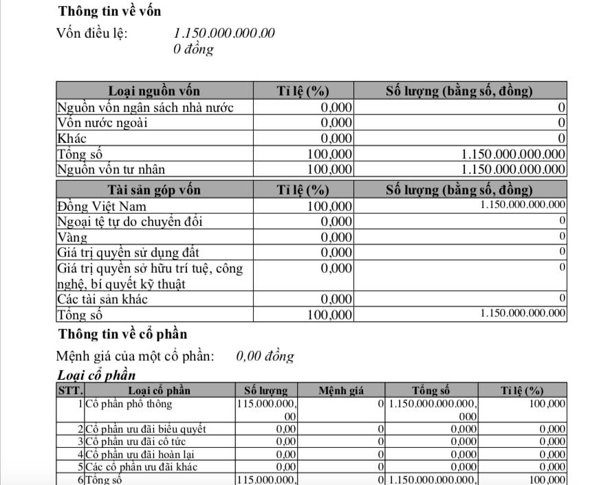 BCONS đổ vốn 6.500 tỷ đồng làm tổ hợp 1.800 căn hộ