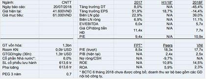 Cổ phiếu cần quan tâm ngày 23/7