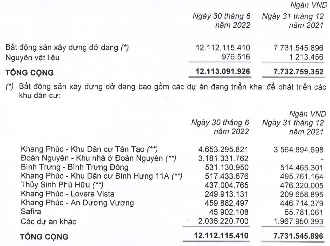 Tồn kho của KDH tính đến cuối quý II/2022. &nbsp;