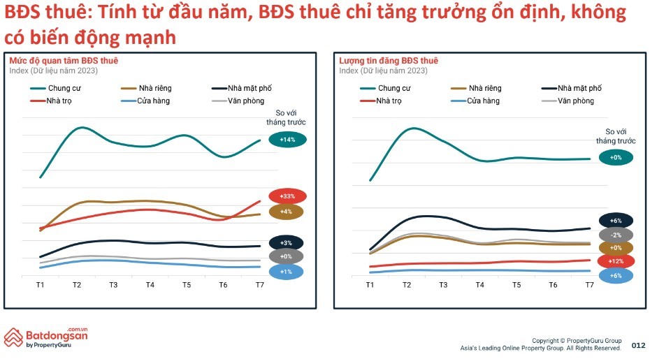 Dấu hiệu tích cực của thị trường bất động sản: Chung cư và đất nền được nhà đầu tư quan tâm