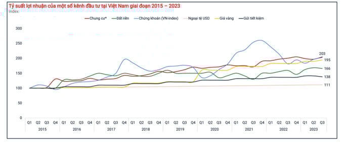 Nguồn: Batdongsan.com.vn &nbsp;