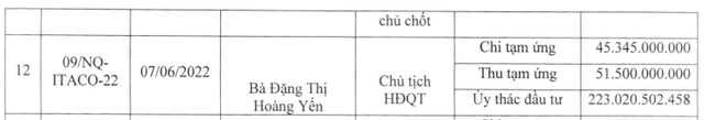 Báo cáo quản trị bổ sung 6 tháng đầu năm