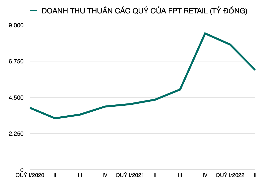 Thị trường bán lẻ dược phẩm: Sau Thế Giới Di Động, FPT Retail thêm loạt ông lớn gia nhập cuộc chơi 'đốt tiền'