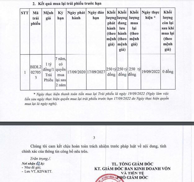 Ngân hàng BIDV mua lại trái phiếu trước hạn ngày 19/9/2022 (nguồn: HNX) &nbsp;