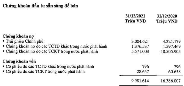 Vì đâu hàng trăm nghìn tỷ đồng tiền ngân hàng chảy vào trái phiếu doanh nghiệp?