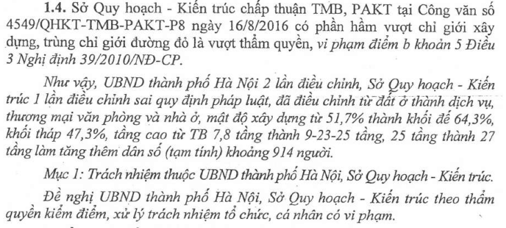 Nguồn: Kết luận Thanh tra của Bộ Xây dựng