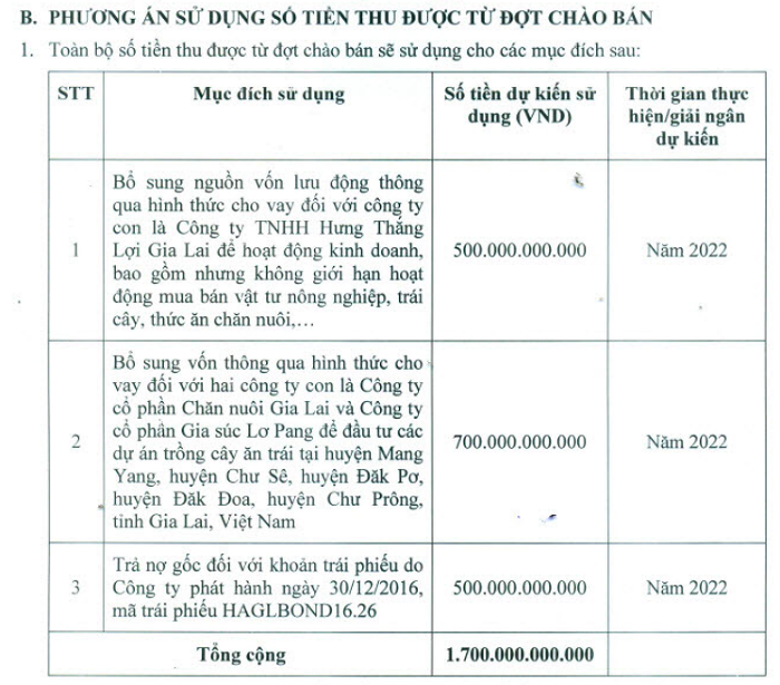 Phương án phân phối số tiền thu được từ chào bán cổ phiếu