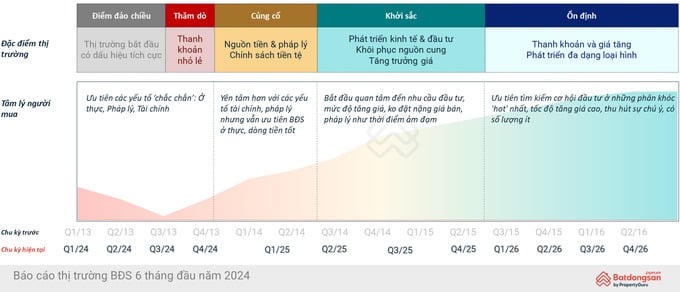 Thị trường bất động sản 2024: Chung cư vẫn là “điểm sáng”, đất nền chưa hết ảm đạm