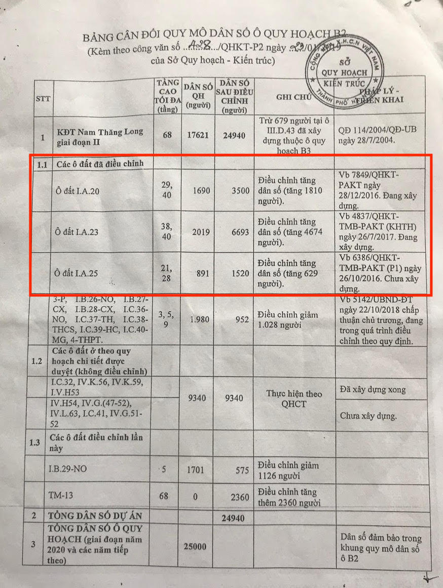 Bên trong siêu đô thị Thủ tướng yêu cầu xử lý về quy hoạch