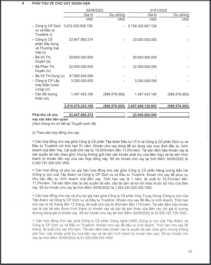 Nguồn: BCTC hợp nhất quý II/2022 của IPA. &nbsp;