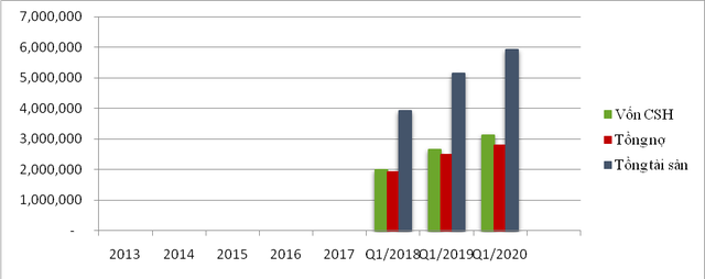 LDG: dòng tiền thuần LDG Group dương trở lại, lên kế hoạch lãi 700 tỷ đồng năm 2020