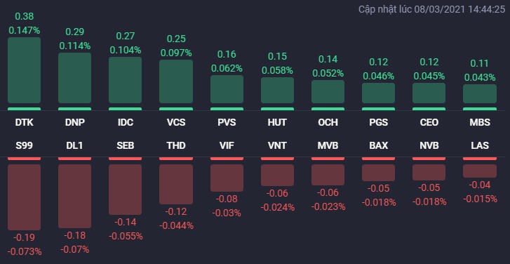 Các cổ phiếu ảnh hưởng lớn nhất đến HNX-Index. Nguồn: Fialda. &nbsp;