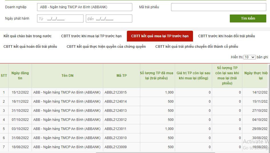 ABBank mua lại trước hạn 7 lô trái phiếu. (Nguồn:HNX)