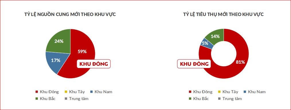 Nhà phố, biệt thự cung vượt cầu, giá “hạ nhiệt” tại nhiều khu vực