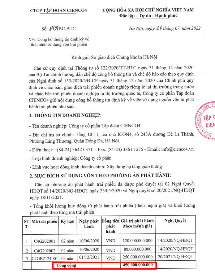 Nguồn: CTCP Tập đoàn Cienco4.