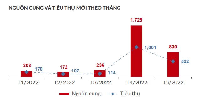 Đất nền tại Bình Dương và Long An tiếp tục ‘dẫn sóng’