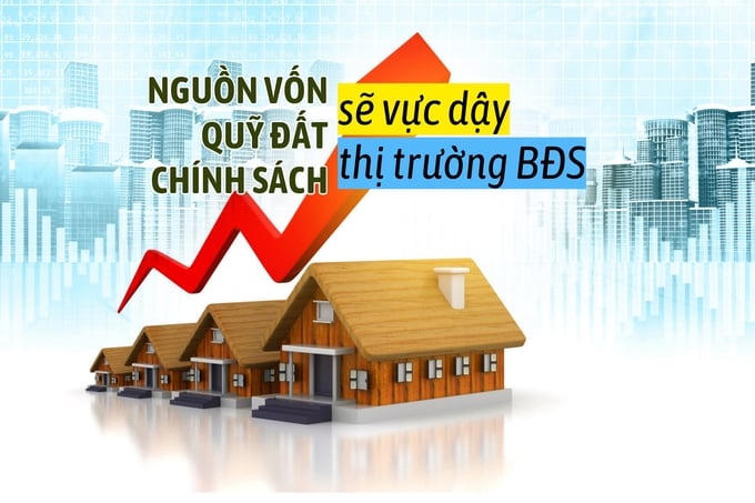 Nguồn vốn – Quỹ đất – Chính sách sẽ vực dậy thị trường bất động sản năm 2024