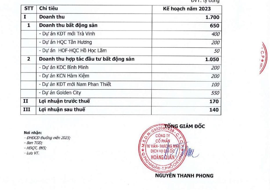 Kế hoạch kinh doanh năm 2023 của Hoàng Quân