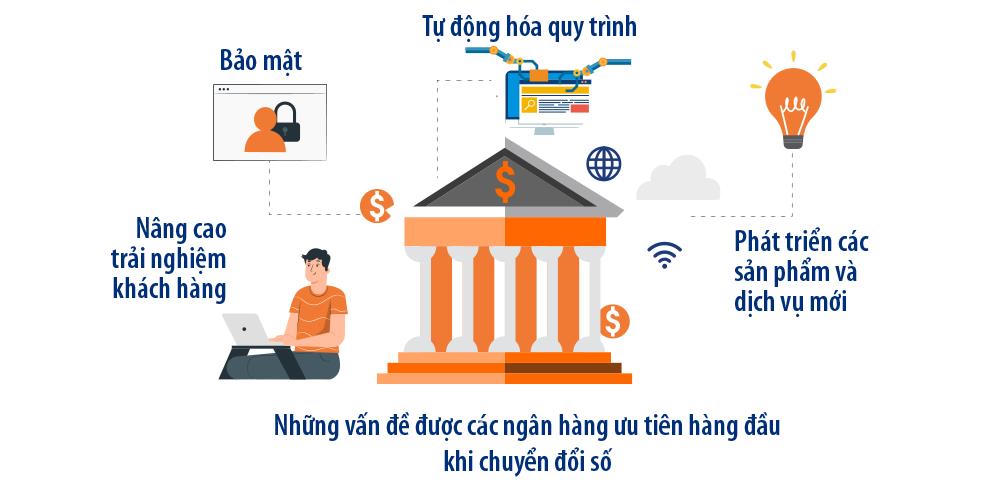 Cuộc đua chuyển đổi số lĩnh vực Ngân hàng: 'Đói' nhân lực chuyển đổi số và những rủi ro