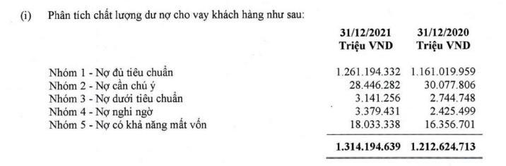 'Ông lớn' Agribank đang cấp bao nhiêu vốn cho bất động sản?