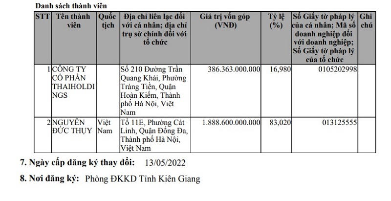 Thaispace giảm vốn điều lệ xuống còn 2.274,9 tỷ đồng. &nbsp;