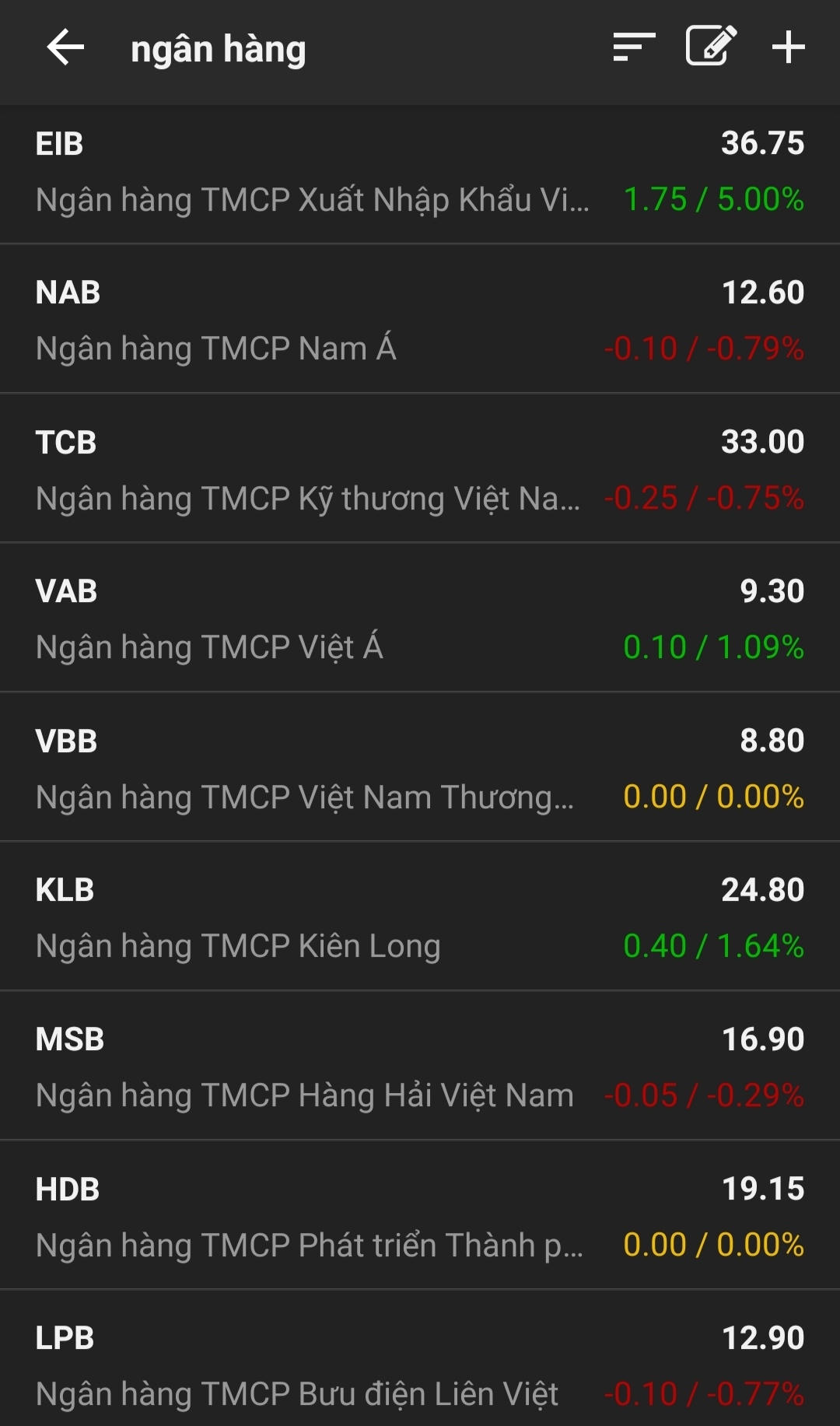 Xuất hiện cổ phiếu ngân hàng dưới mệnh giá