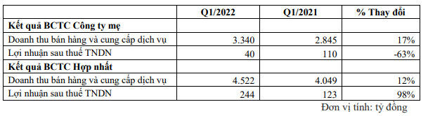 Vietjet: Thoát lỗ nhờ bán tài sản