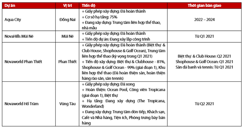 Nguồn: VDSC &nbsp;