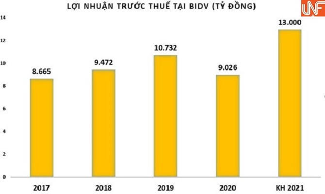 Đâu là 'điểm nóng' mùa đại hội ngân hàng năm 2021?