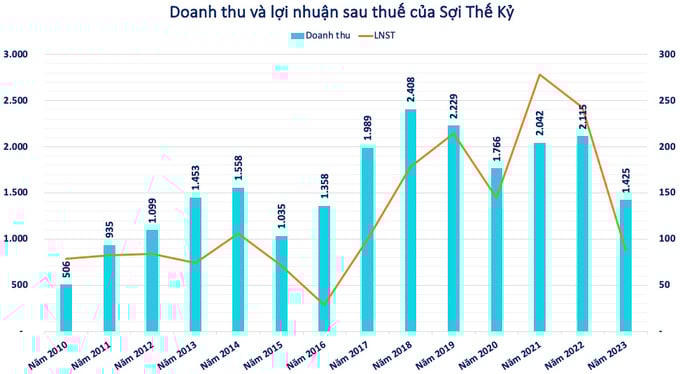OCB: Chồng là Chủ tịch ngân hàng, 2 công ty liên quan đến vợ vay… 110 tỷ đồng