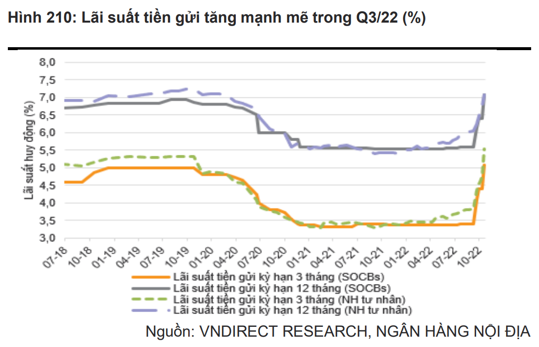 Dự báo diễn biến thị trường bất động sản năm 2023