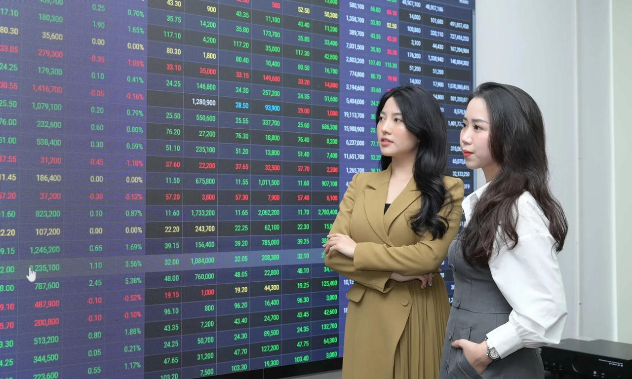 HoSE: DBD vọt lên đỉnh, FPT lập kỷ lục vốn hóa