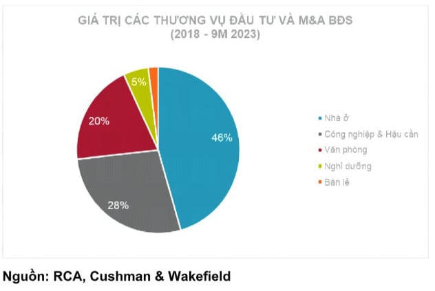 Loại hình bất động sản dễ “săn đại bàng” ngoại quốc nhất thị trường Việt