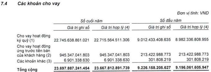 SSI muốn huy động gần 7.500 tỷ đồng qua tăng vốn, để ngỏ khả năng đầu tư thêm vào trái phiếu và chứng chỉ tiền gửi