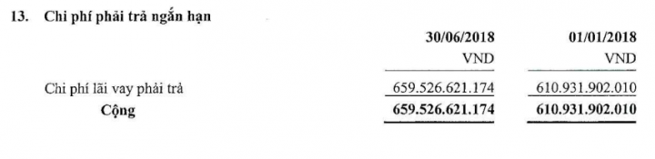 GTT - chi phi phai tra ngan han