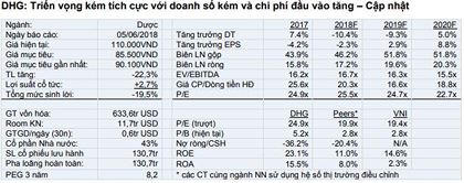 Cổ phiếu cần quan tâm ngày 8/6