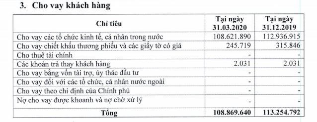 Ngân hàng thừa tiền nhưng vẫn đối mặt với tăng trưởng tín dụng âm