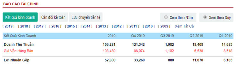 Cotec Land bị các ngân hàng phong tỏa tài khoản vì dính hàng loạt bê bối