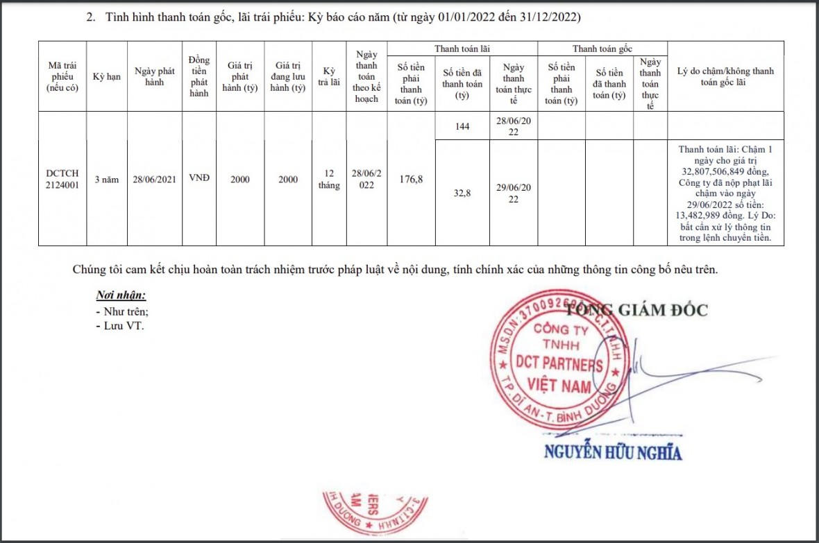 DCT Group: Dư nợ trái phiếu 2.000 tỷ đồng, bị phạt do chậm thanh toán lãi trái phiếu