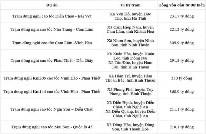 Tám dự án trạm dừng nghỉ trên cao tốc Bắc Nam đang được đấu thầu rộng rãi