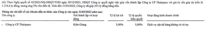 Thaiholdings thành lậpThaispace vốn khủng nhưng không những không góp đủ mà còn phải vay tiền con