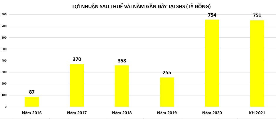 Chưa hết quý 2/2021, loạt doanh nghiệp hồ hởi báo lãi lớn