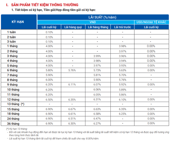 Lãi suất tiết kiệm ngân hàng sắp cán mốc 9%/năm?