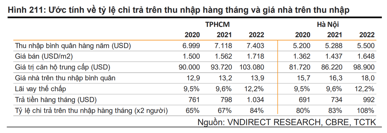 Dự báo diễn biến thị trường bất động sản năm 2023