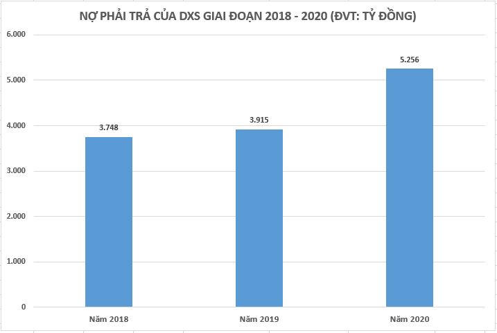 Đất Xanh Services làm ăn ra sao trước khi lên sàn chứng khoán?